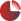 粒度领域