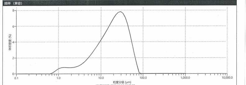 粒度汇报_01